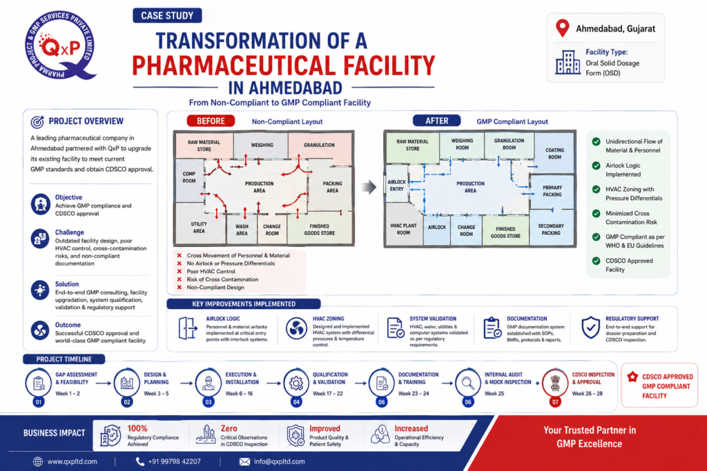 pharma facility in ahmedabad