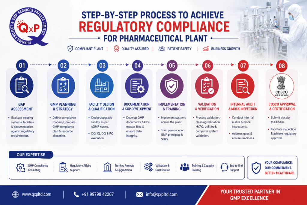 regulatory compliance