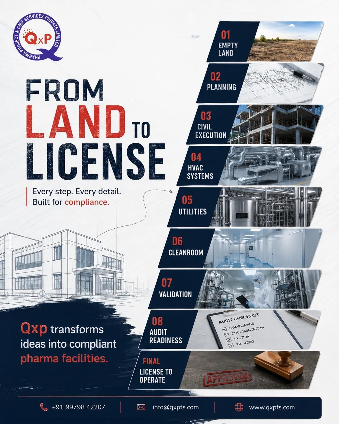 turnkey gmp pharma projects with regulatory success