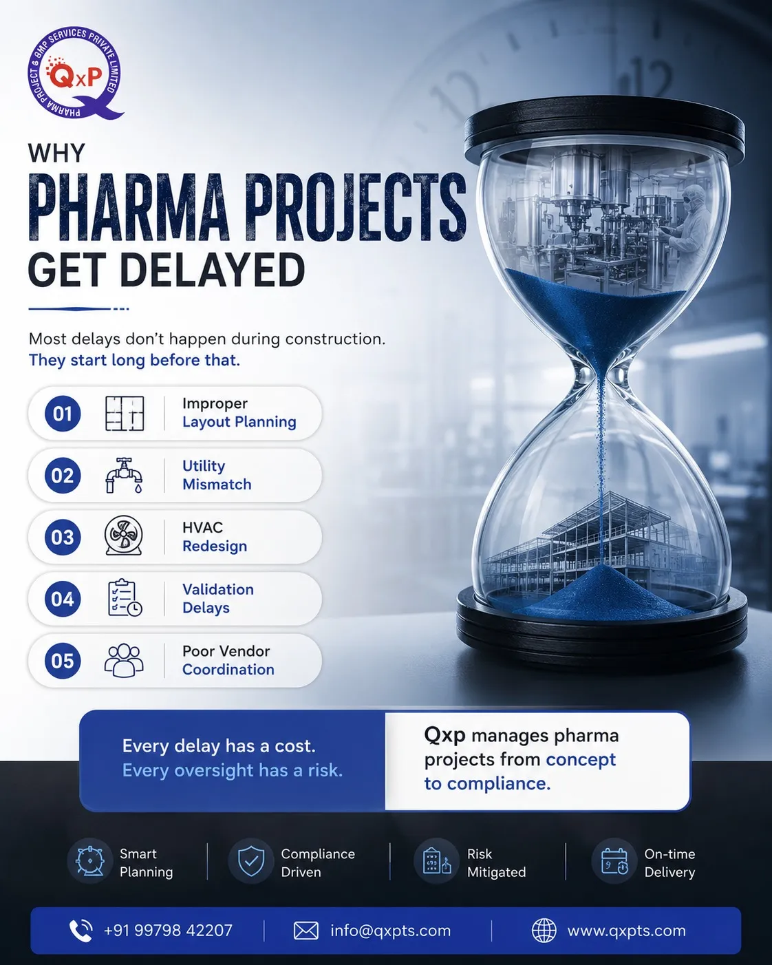 why pharma projects face costly delays
