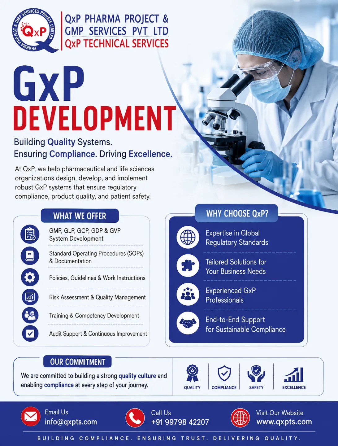 Gxp Deveploment By Qxp