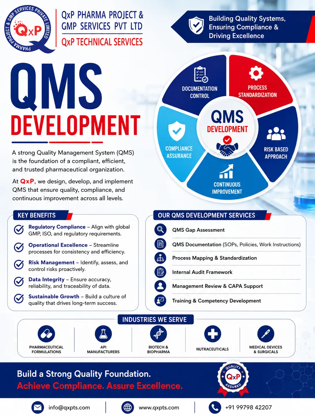 QMS Improves Pharama By Qxp Pharama