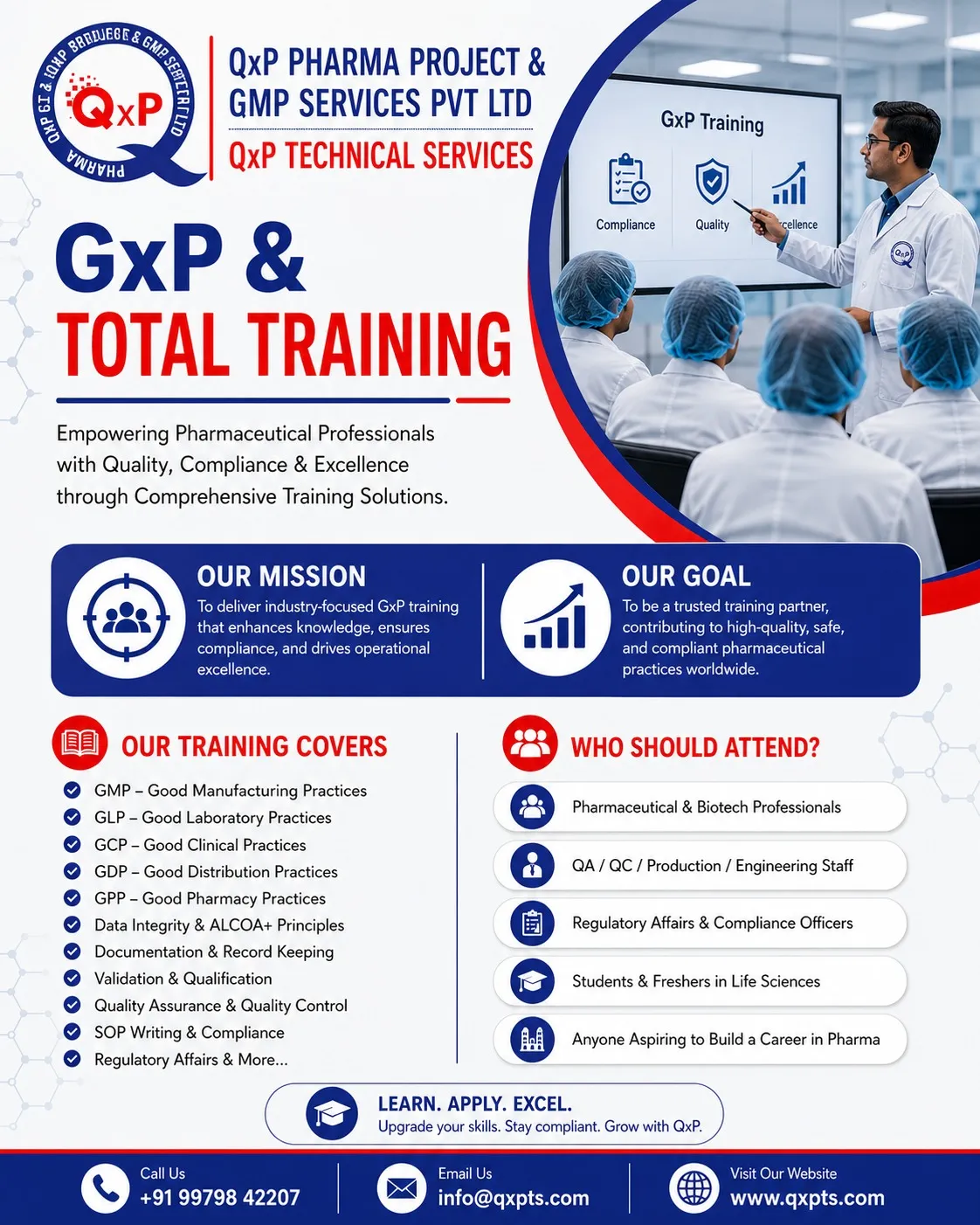 Gxp Training For Pharma