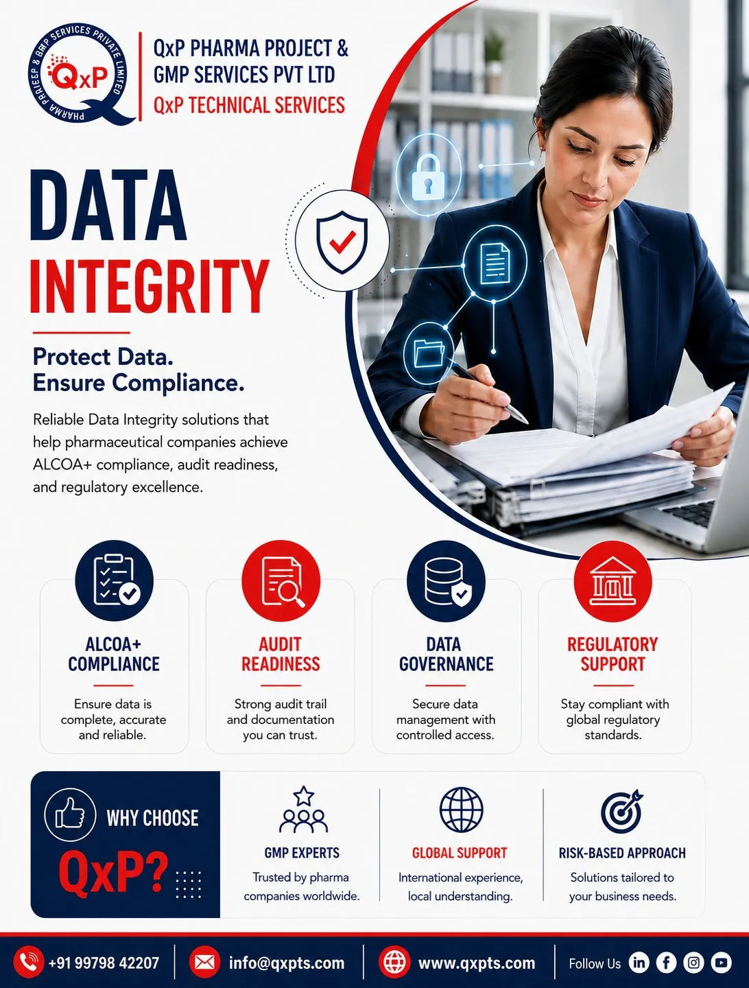 data integrity by Qxp Pharama